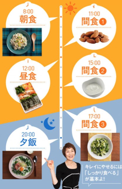 北川景子のダイエット方法 体型維持の食事と産後 13kgの戻し方 Edona Blog